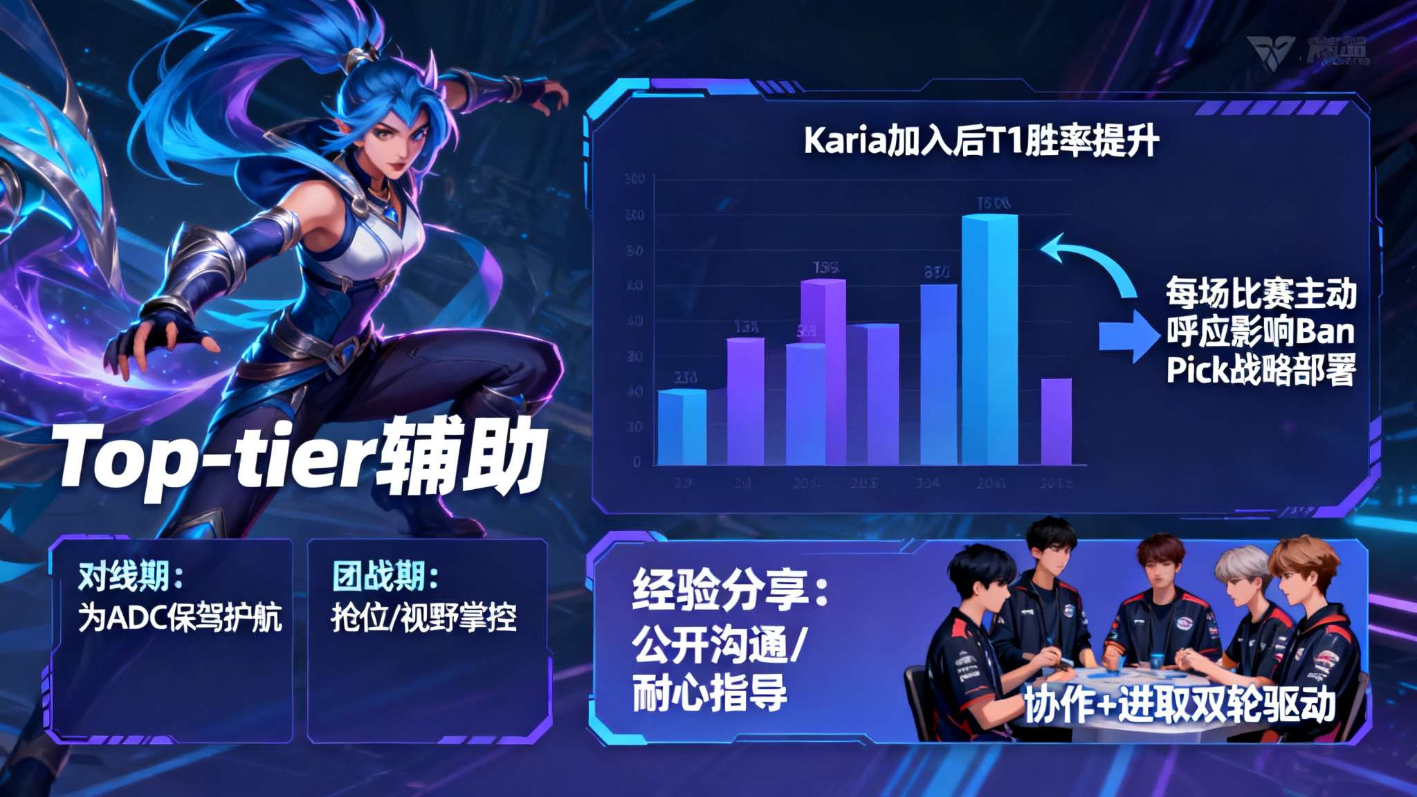 T1分享Keria开赛决心：这次LCK会努力拿到冠军，加油！